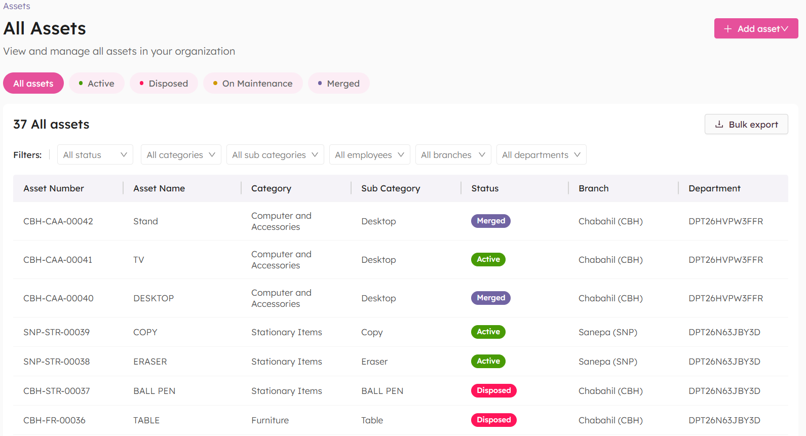 All Assets List Dashboard