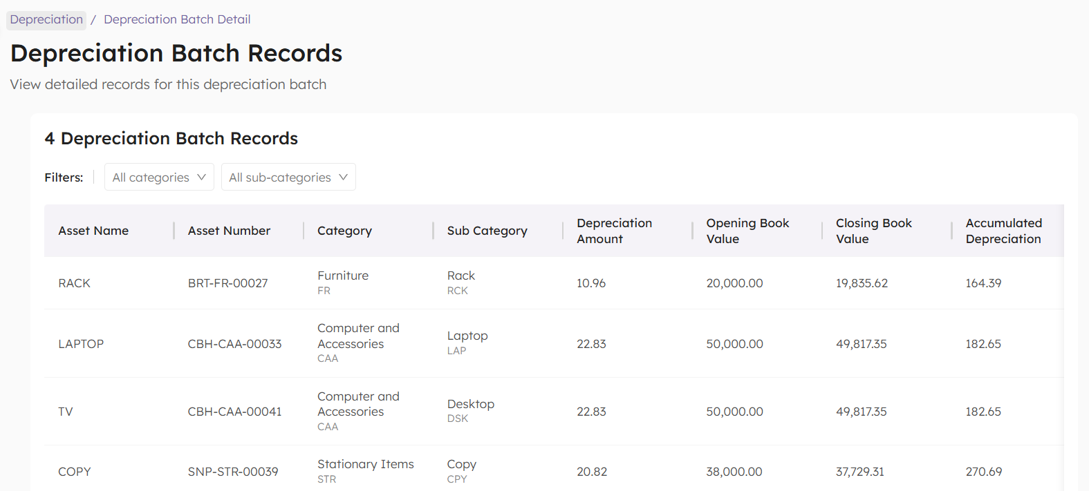 Depreciation Batch Records Dashboard
